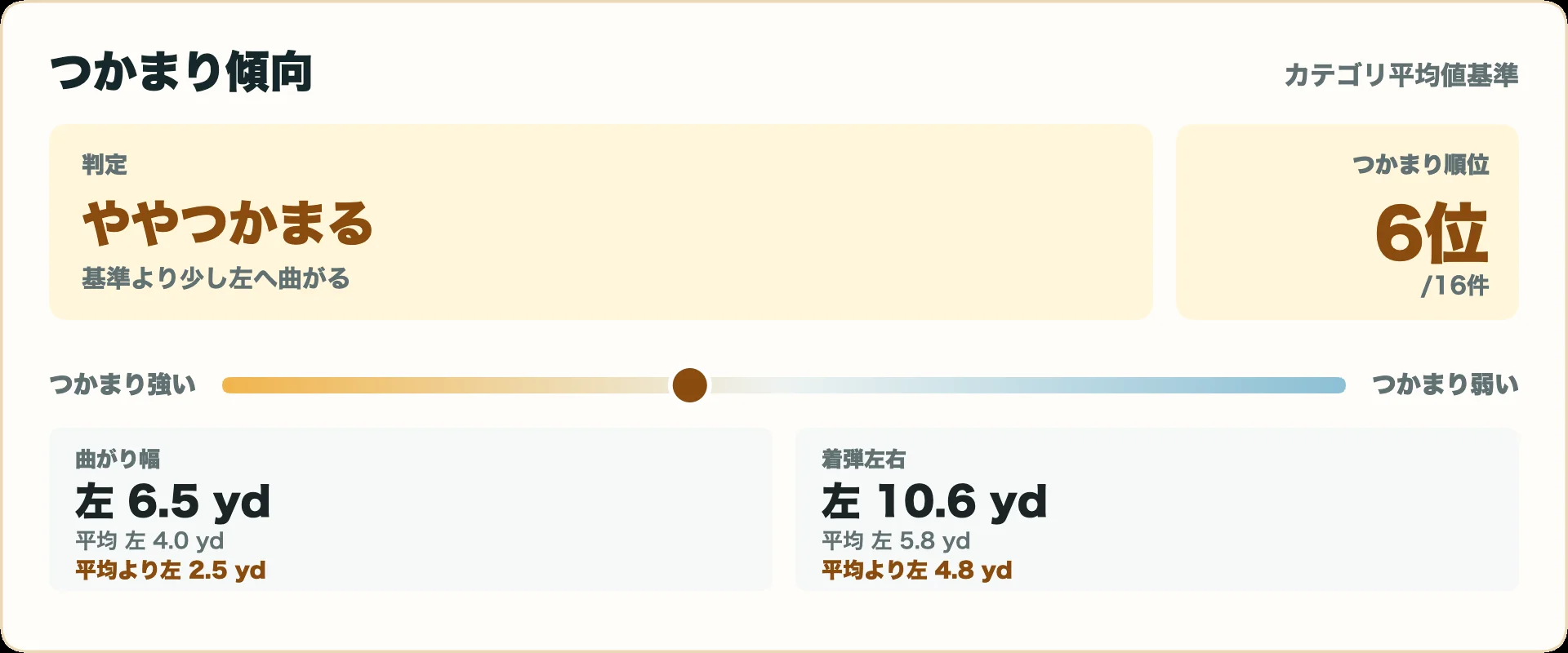 ブリヂストン 100CB アイアンのつかまり傾向