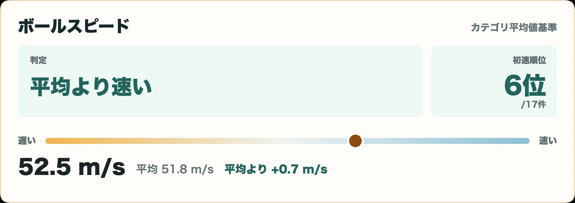 ブリヂストン 100CB アイアンのボールスピード指標
