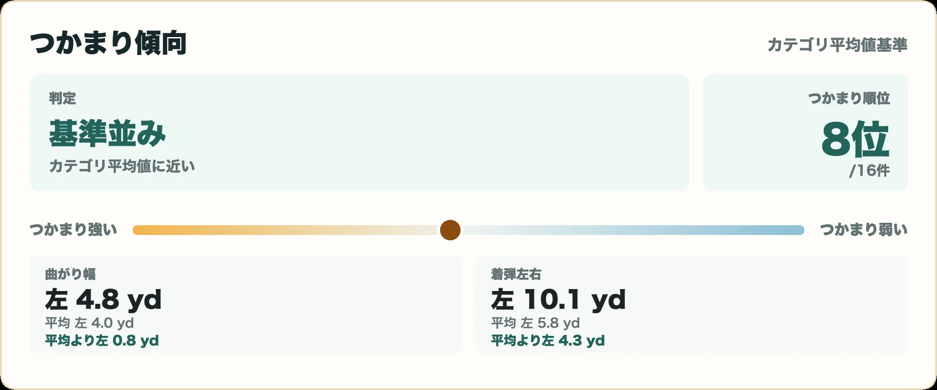ブリヂストン 200CB+ アイアンのつかまり傾向