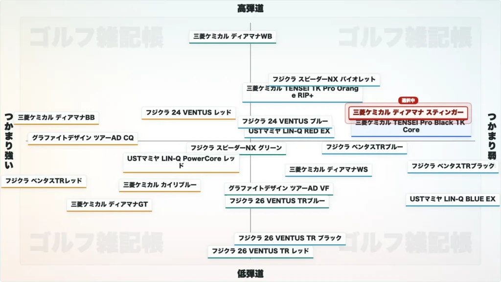 ディアマナ スティンガーのポジションマップ