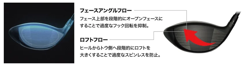 VARIABLE ROLL DESIGNのフェースアングルフローとロフトフロー