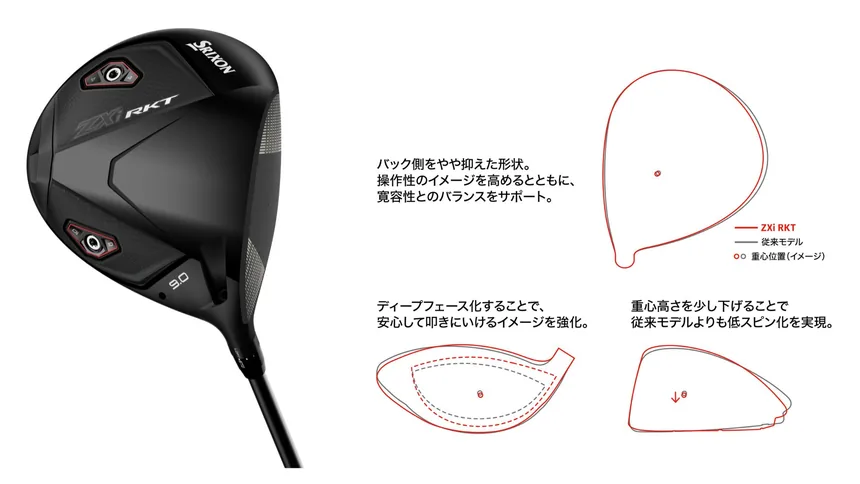 スリクソン ZXi RKT ドライバーのヘッド形状と重心位置