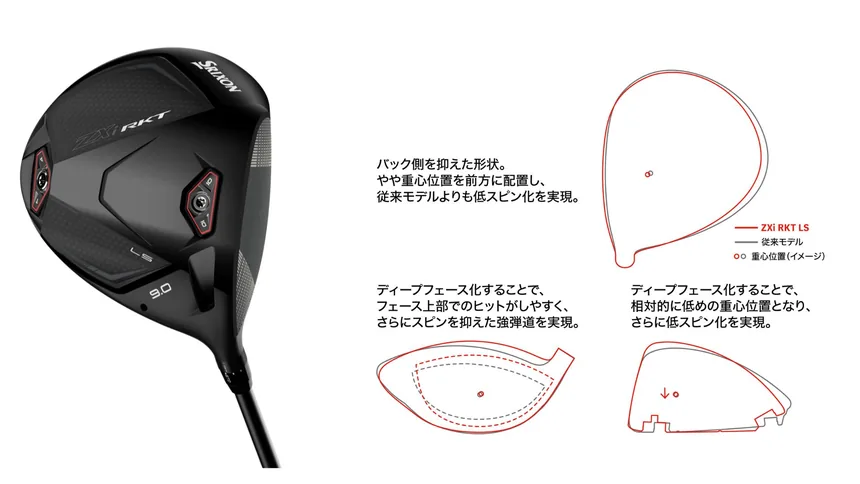 スリクソン ZXi RKT LS ドライバーのヘッド形状と重心位置