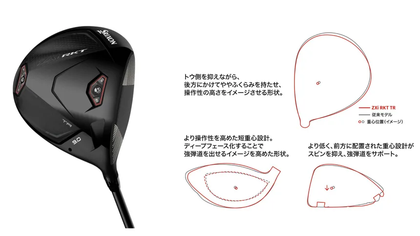 スリクソン ZXi RKT TR ドライバーのヘッド形状と重心位置