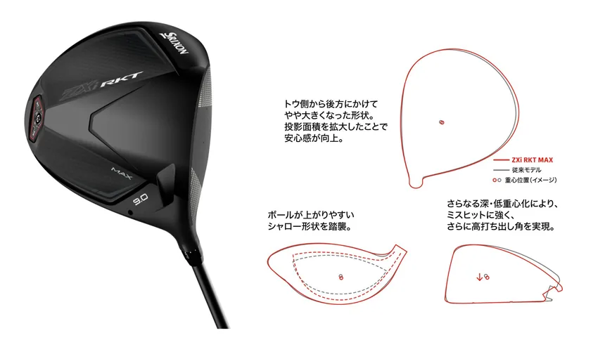 スリクソン ZXi RKT MAX ドライバーのヘッド形状と重心位置