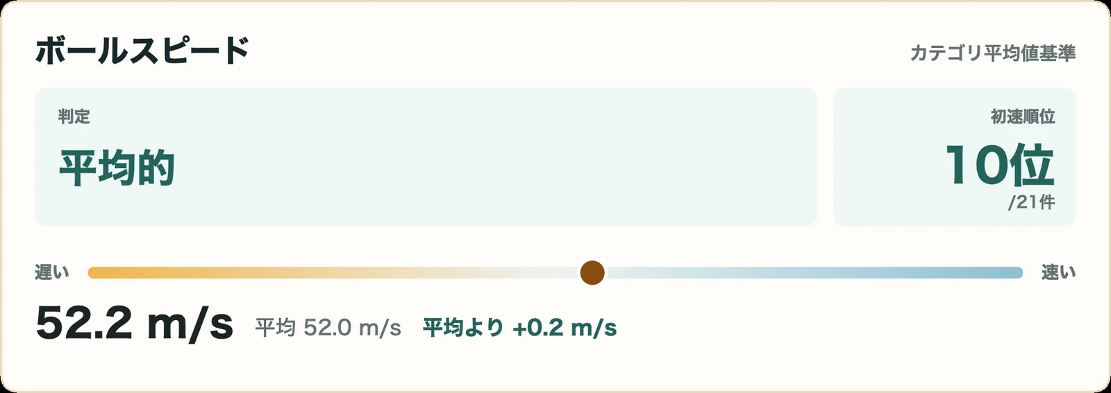 スリクソン ZXi7 アイアンのボールスピード指標