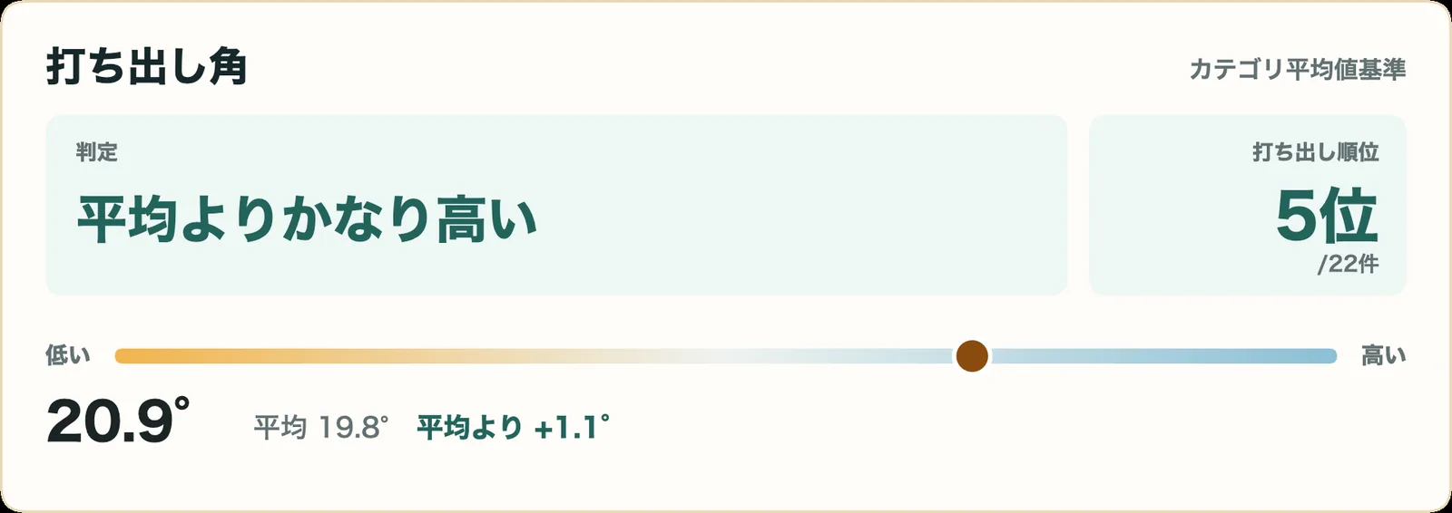 スリクソン ZXi7 アイアンの打ち出し角指標