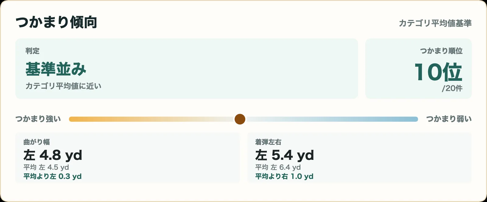 スリクソン ZXi7 アイアンのつかまり傾向