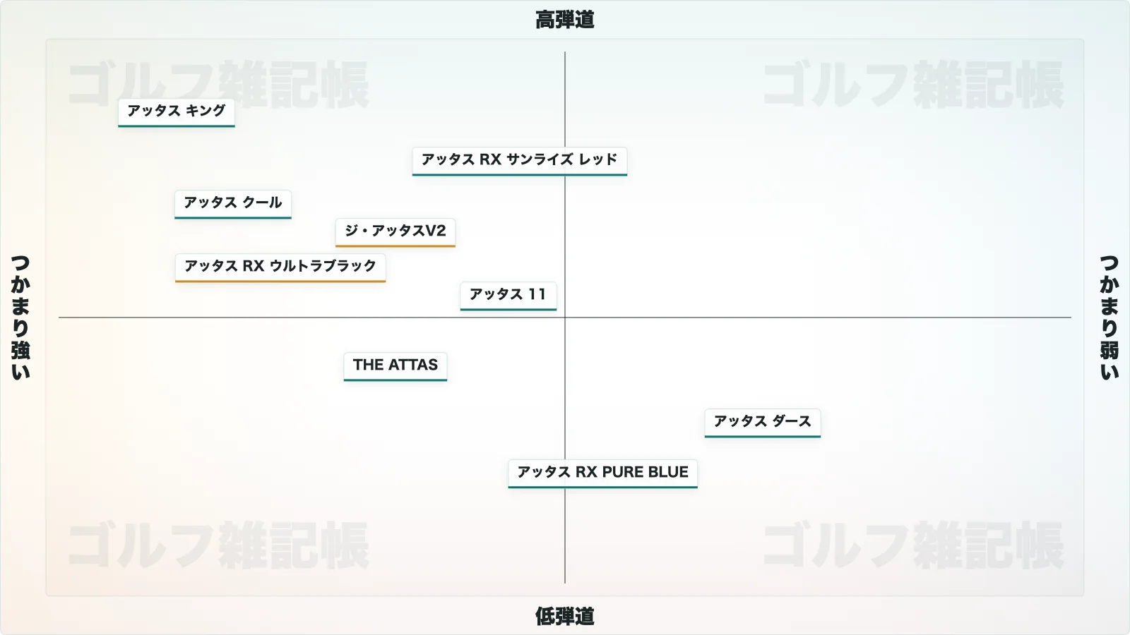 アッタスシャフトのポジションマップ