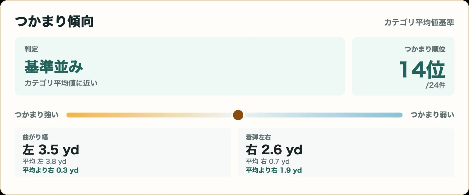 アッタス RX PURE BLUEのつかまり傾向