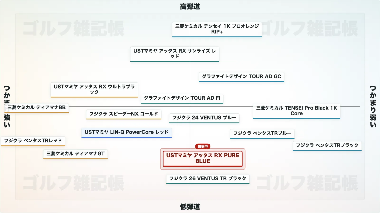 アッタス RX PURE BLUEのポジションマップ