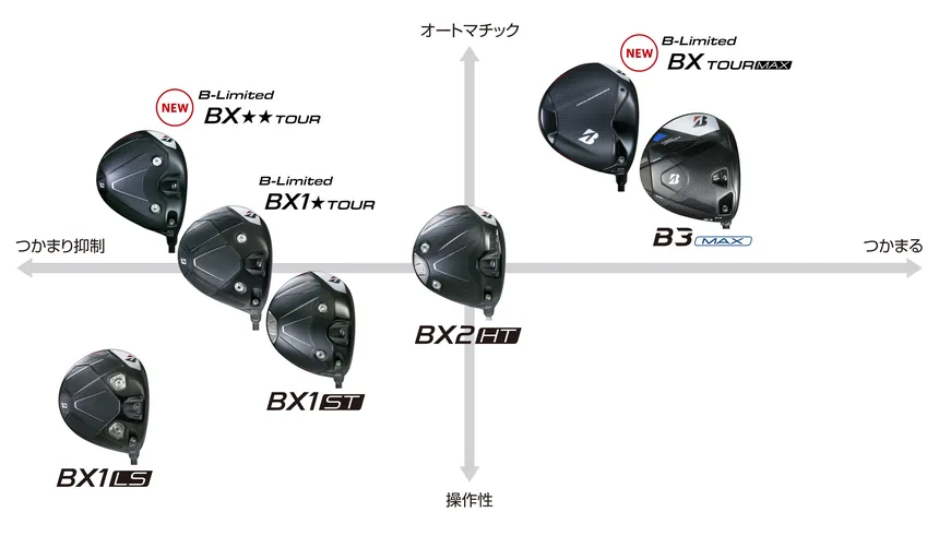 ブリヂストン2026年ドライバーの商品マップ