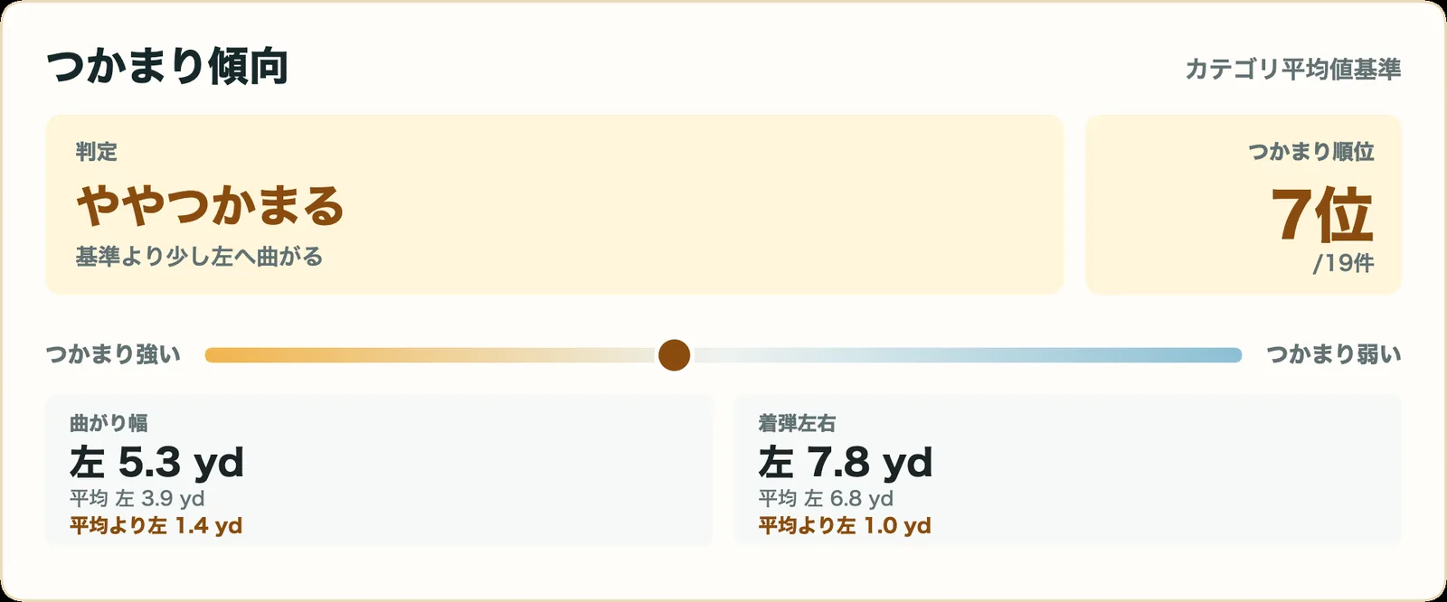 コブラ 3DP X アイアンのつかまり傾向