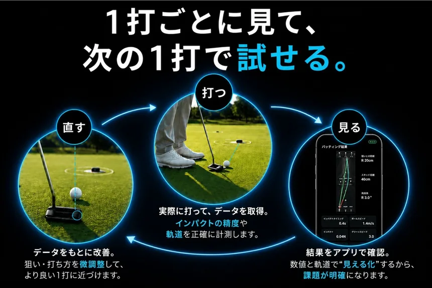 GINOVOのアプリ画面。打った結果を数値と軌道で表示