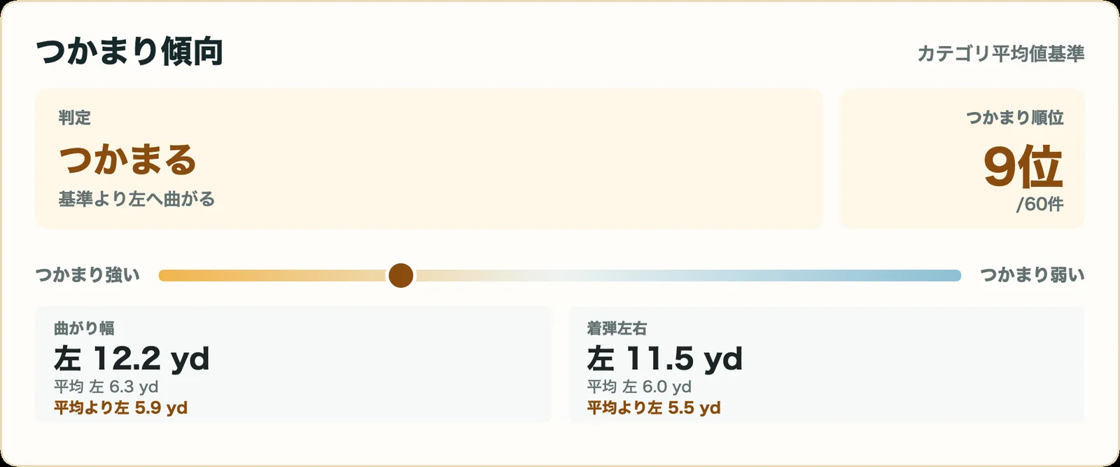スリクソン ZXi RKT ドライバーのつかまり傾向指標カード