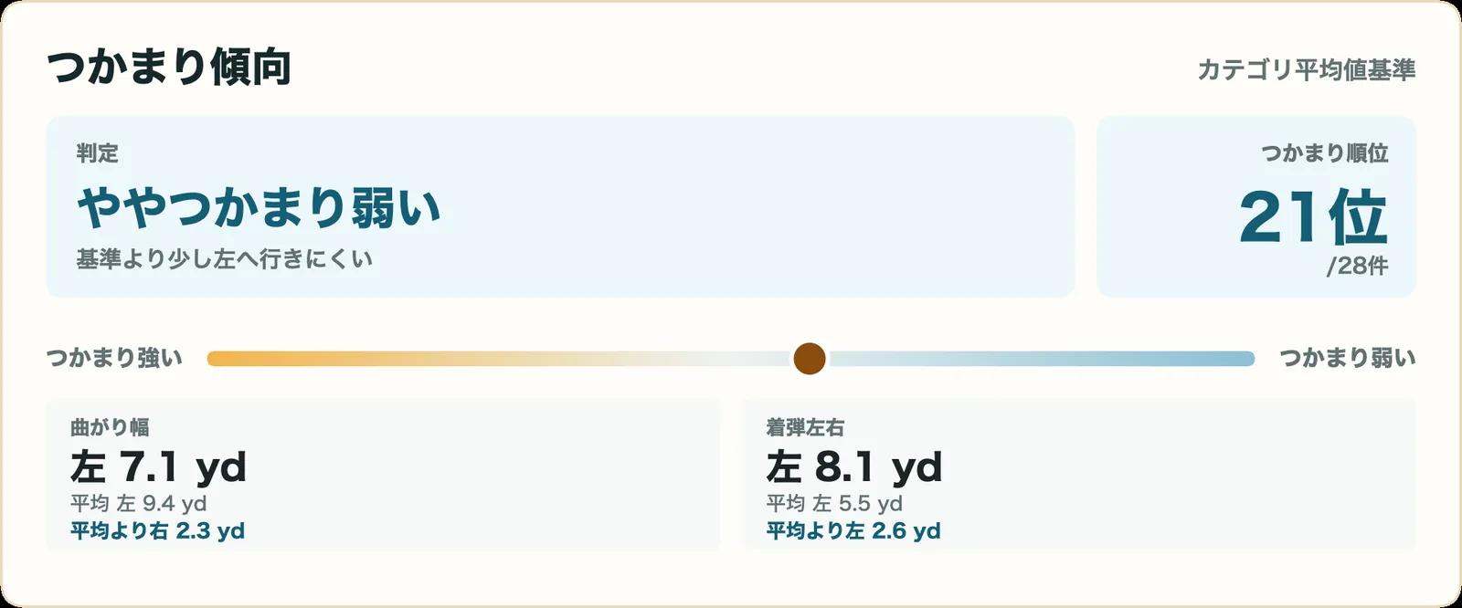 スリクソン ZXi RKT フェアウェイウッドのつかまり傾向