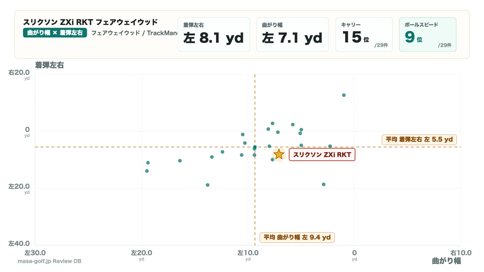曲がり幅と着弾左右の散布図