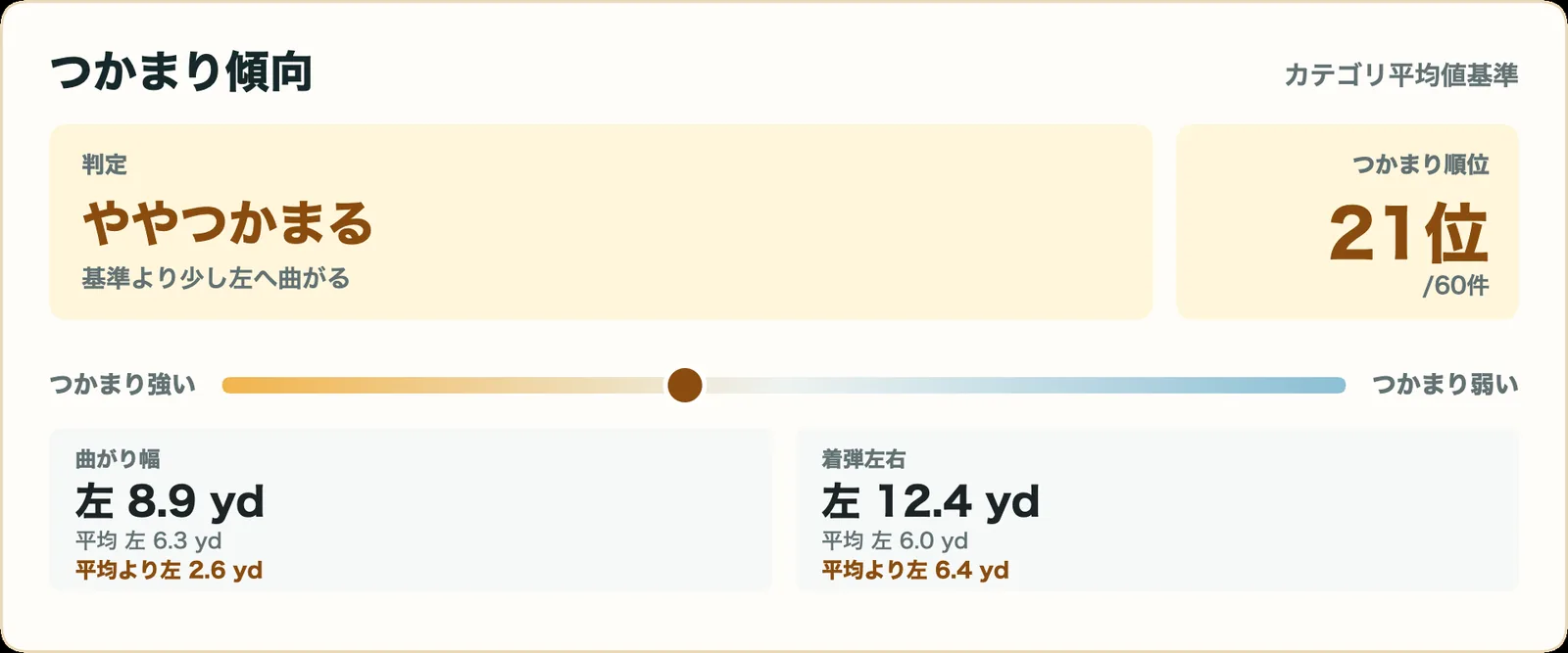 スリクソン ZXi RKT LS ドライバーのつかまり傾向指標カード