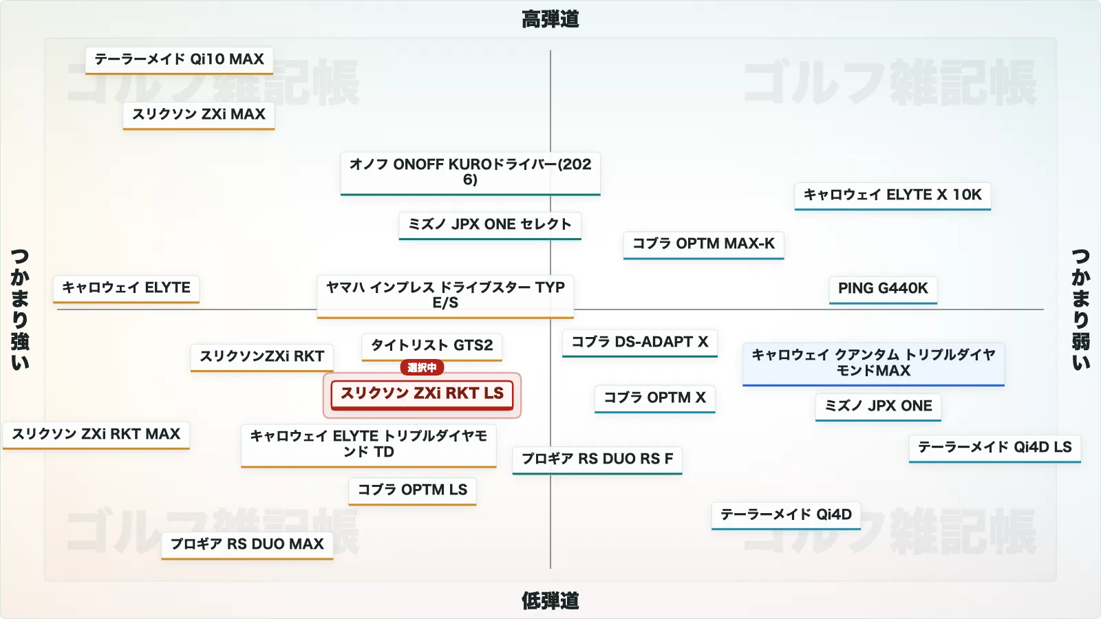 スリクソン ZXi RKT LS ドライバーのポジションマップ
