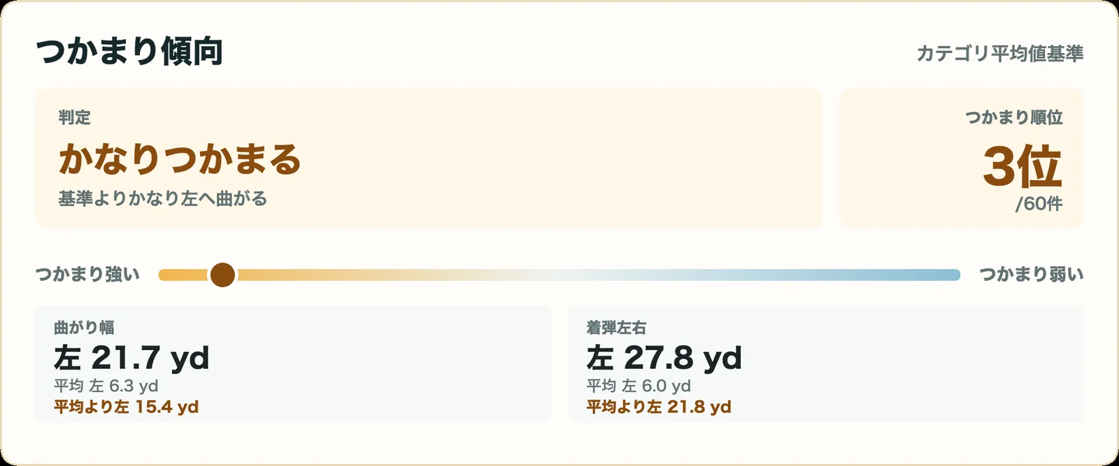 スリクソン ZXi RKT MAX ドライバーのつかまり傾向指標カード