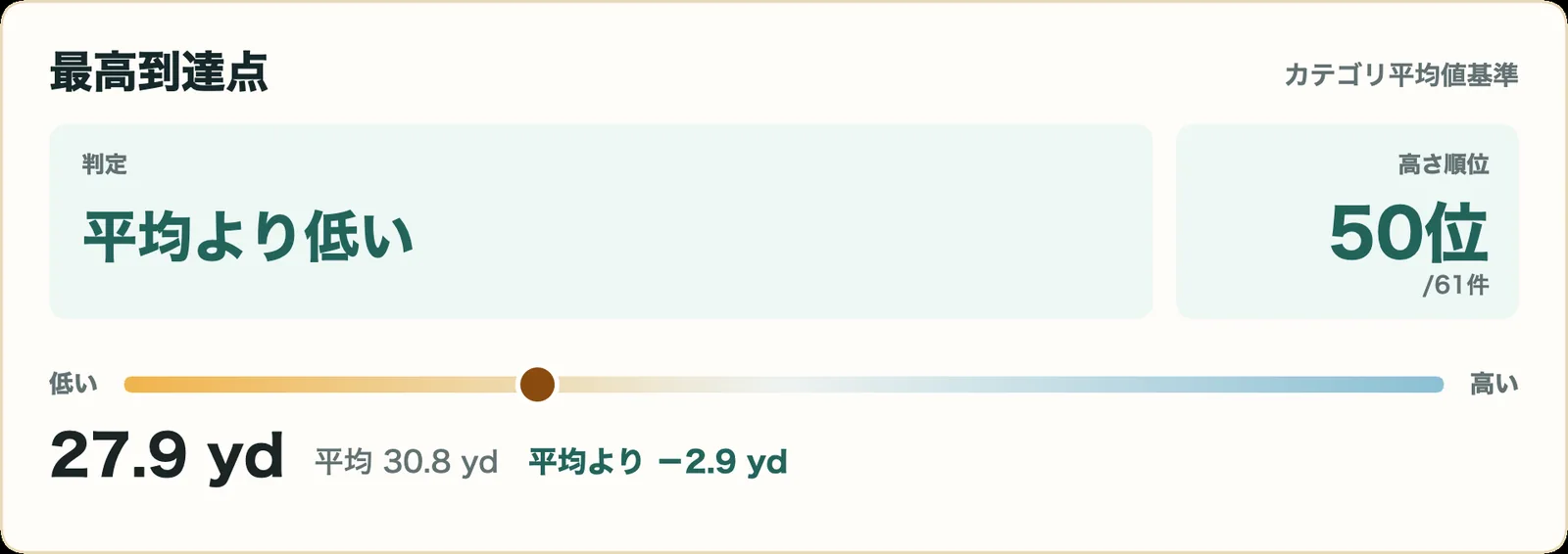 スリクソン ZXi RKT TR ドライバーの最高到達点指標