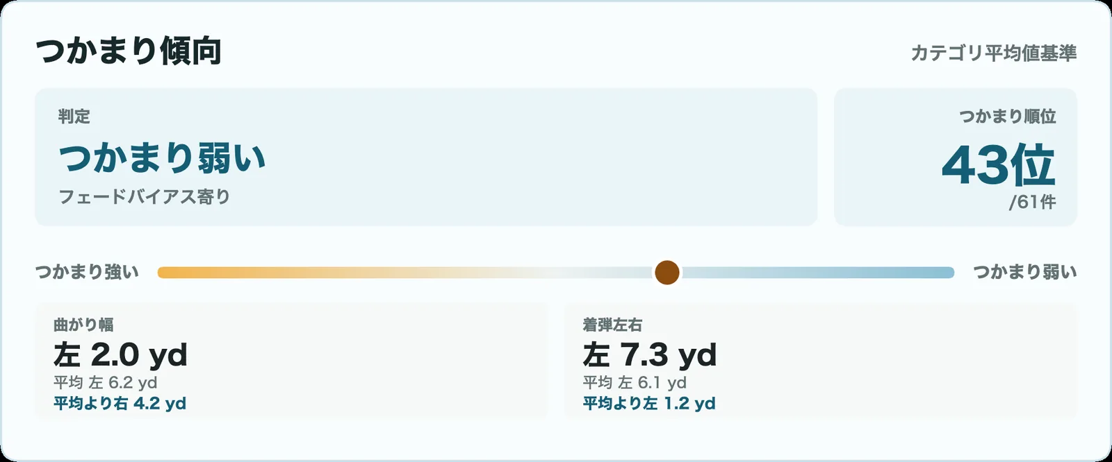 スリクソン ZXi RKT TR ドライバーのつかまり傾向