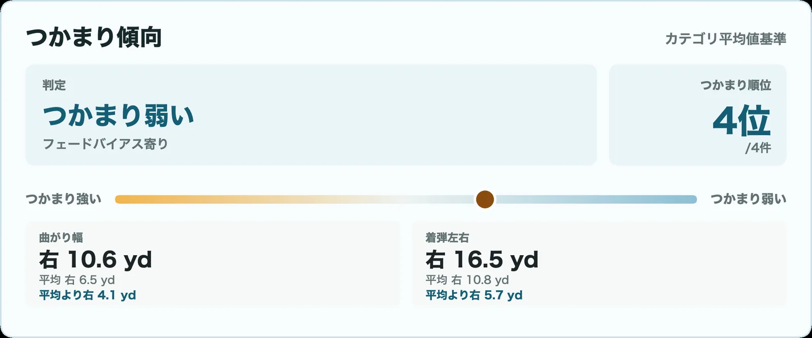 スリクソン ZXiU ユーティリティアイアン(2026)のつかまり傾向