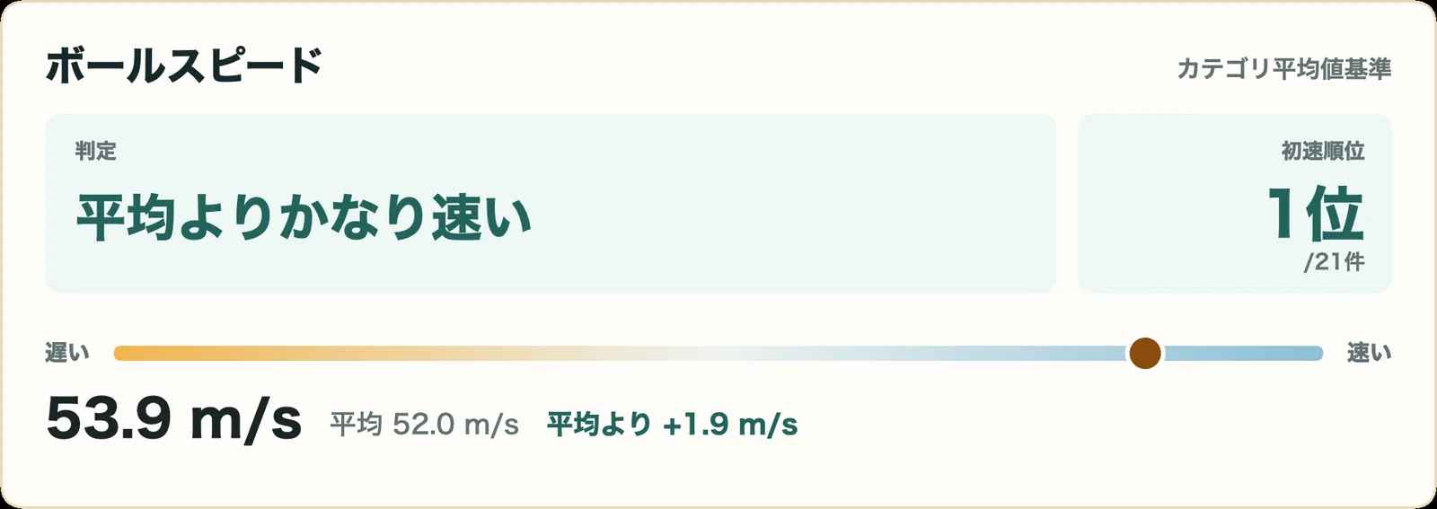 スリクソン ZXi5 アイアンのボールスピード指標