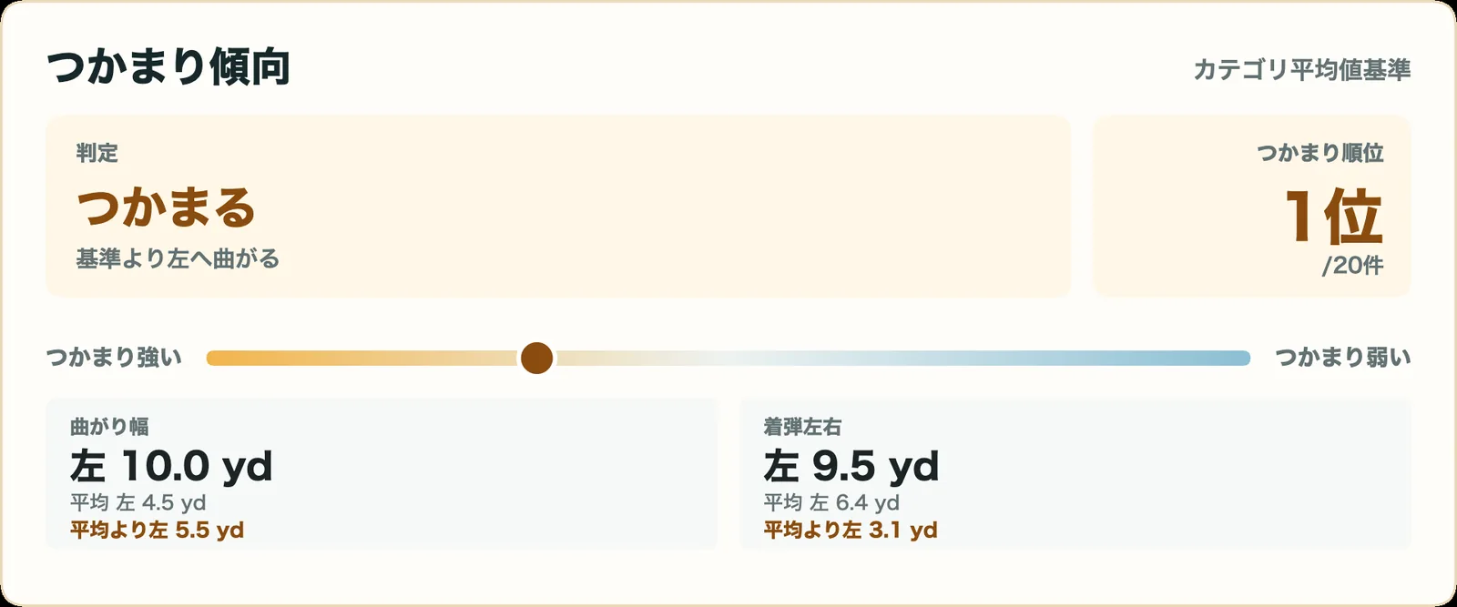 スリクソン ZXi5 アイアンのつかまり傾向
