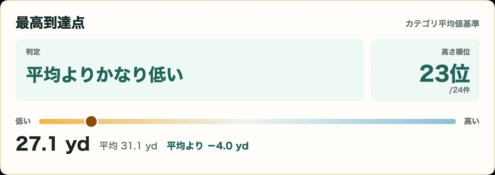 ツアーAD EKの最高到達点指標