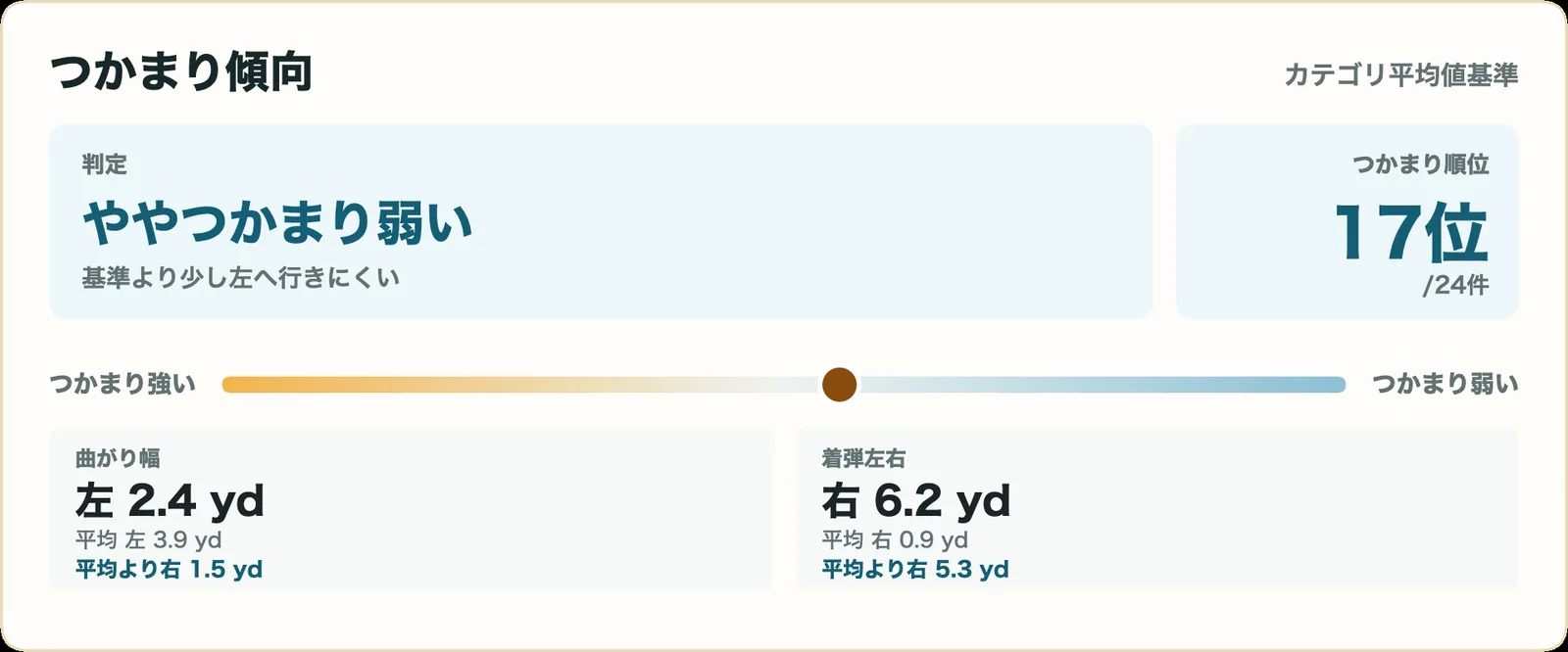 ツアーAD EKのつかまり傾向