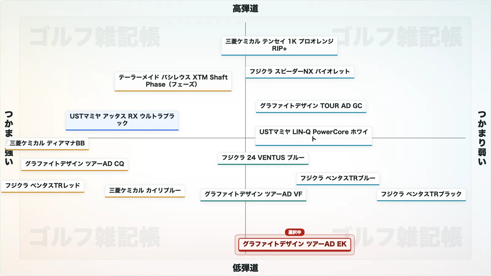ツアーAD EKのポジションマップ