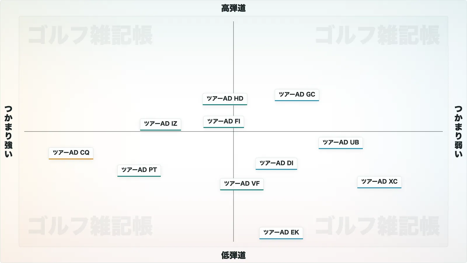 ツアーADシャフトのポジションマップ