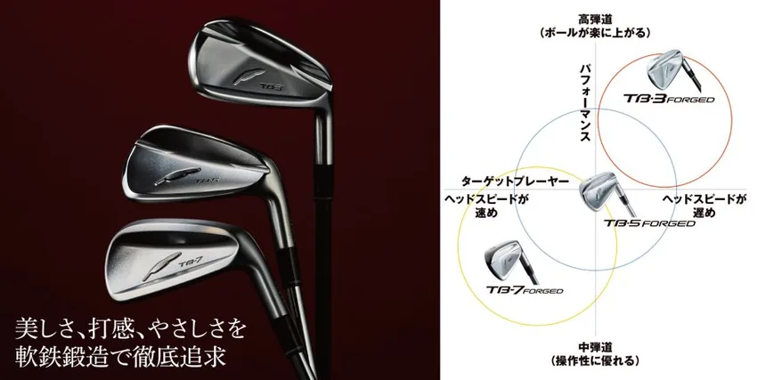 TB-3・TB-5・TB-7のポジショニング