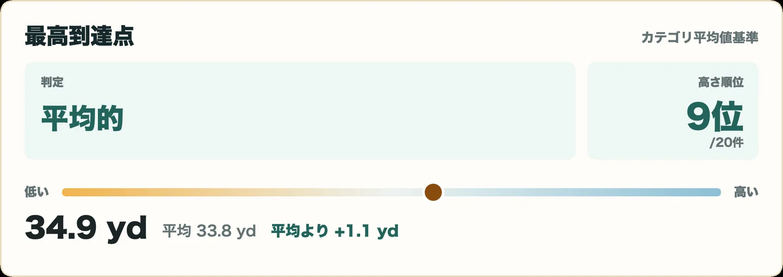 フォーティーン UX-003の最高到達点指標