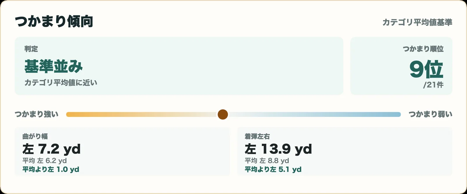 フォーティーン UX-003のつかまり傾向