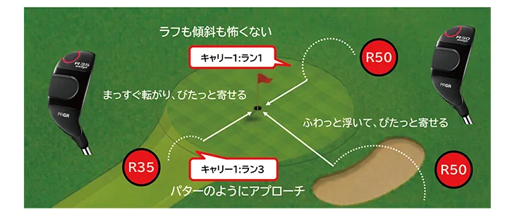 R35とR50の球筋イメージ