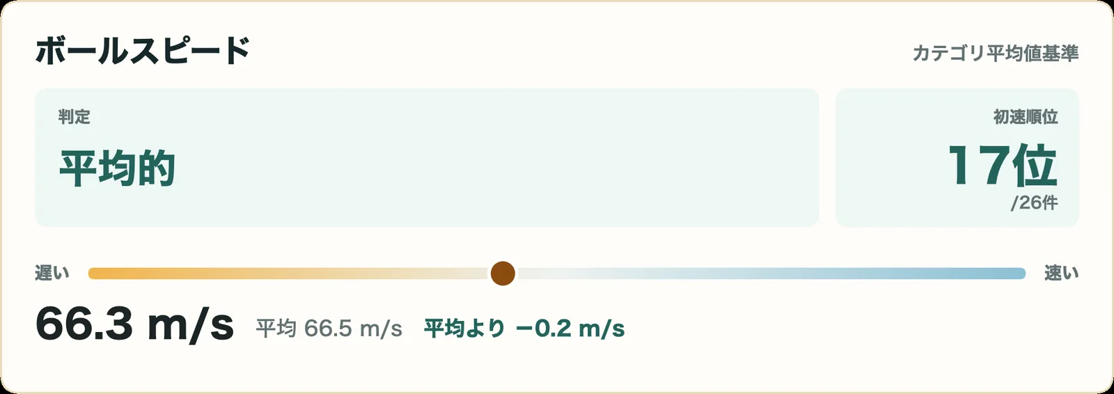 IGNOVA BXのボールスピード指標