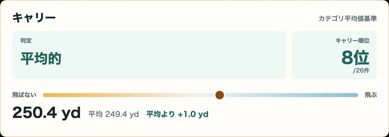 IGNOVA BXのキャリー指標