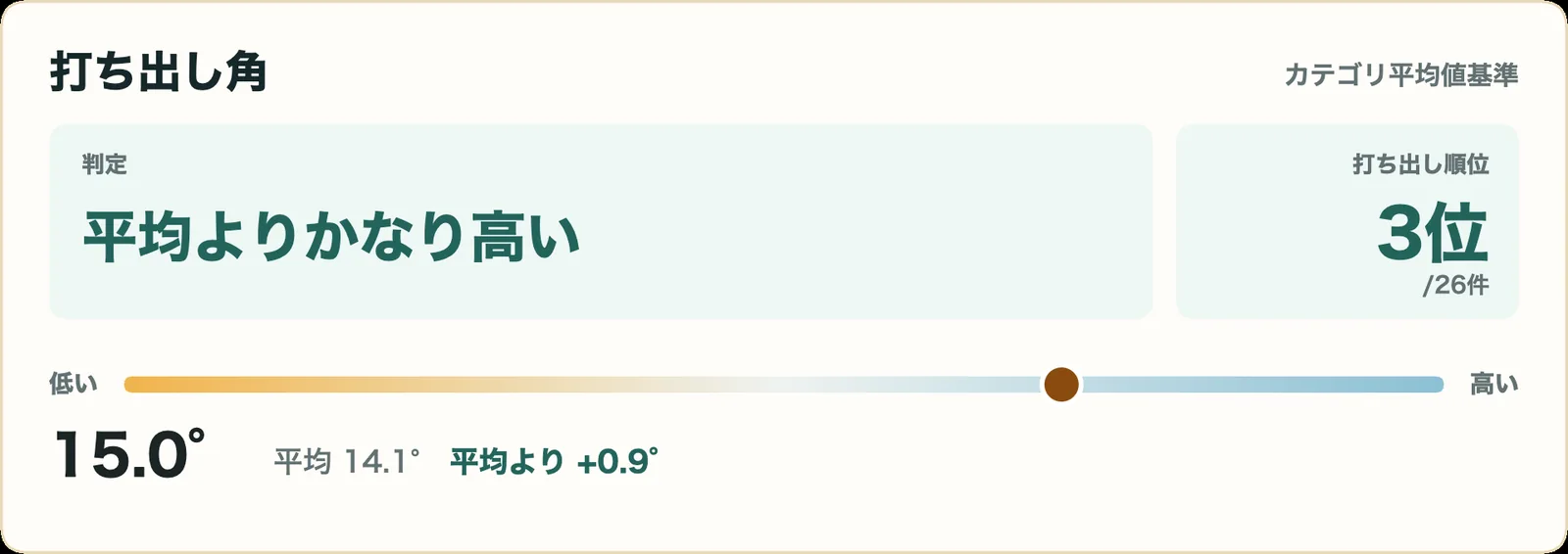 IGNOVA BXの打ち出し角指標