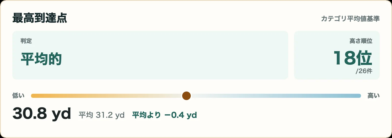 IGNOVA BXの最高到達点指標