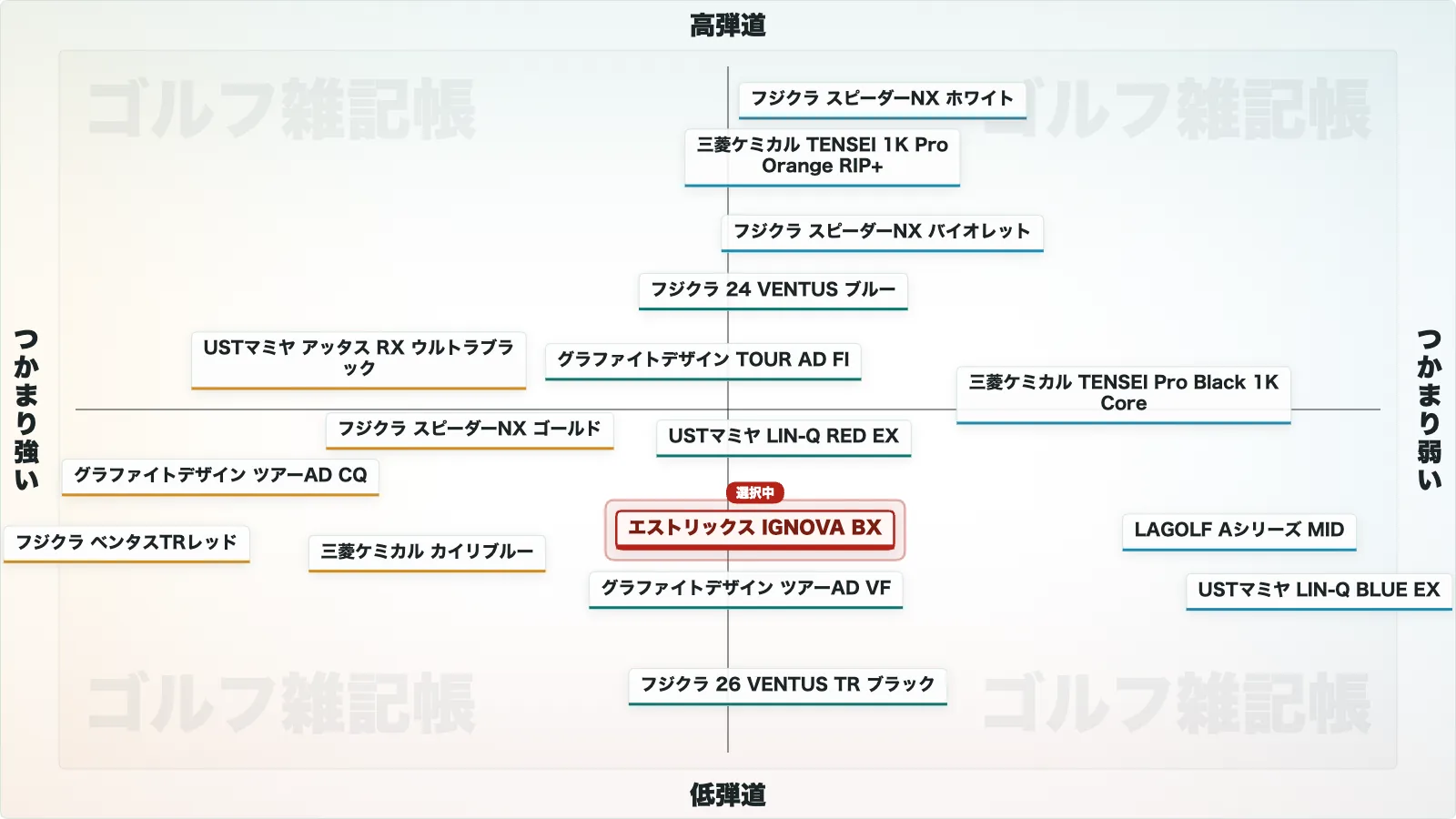 IGNOVA BXのポジションマップ