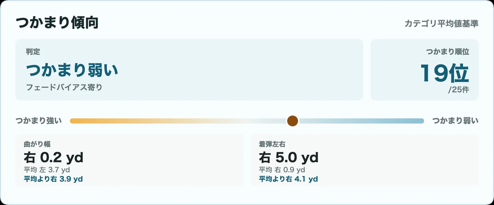 スピーダーNX ホワイトのつかまり傾向