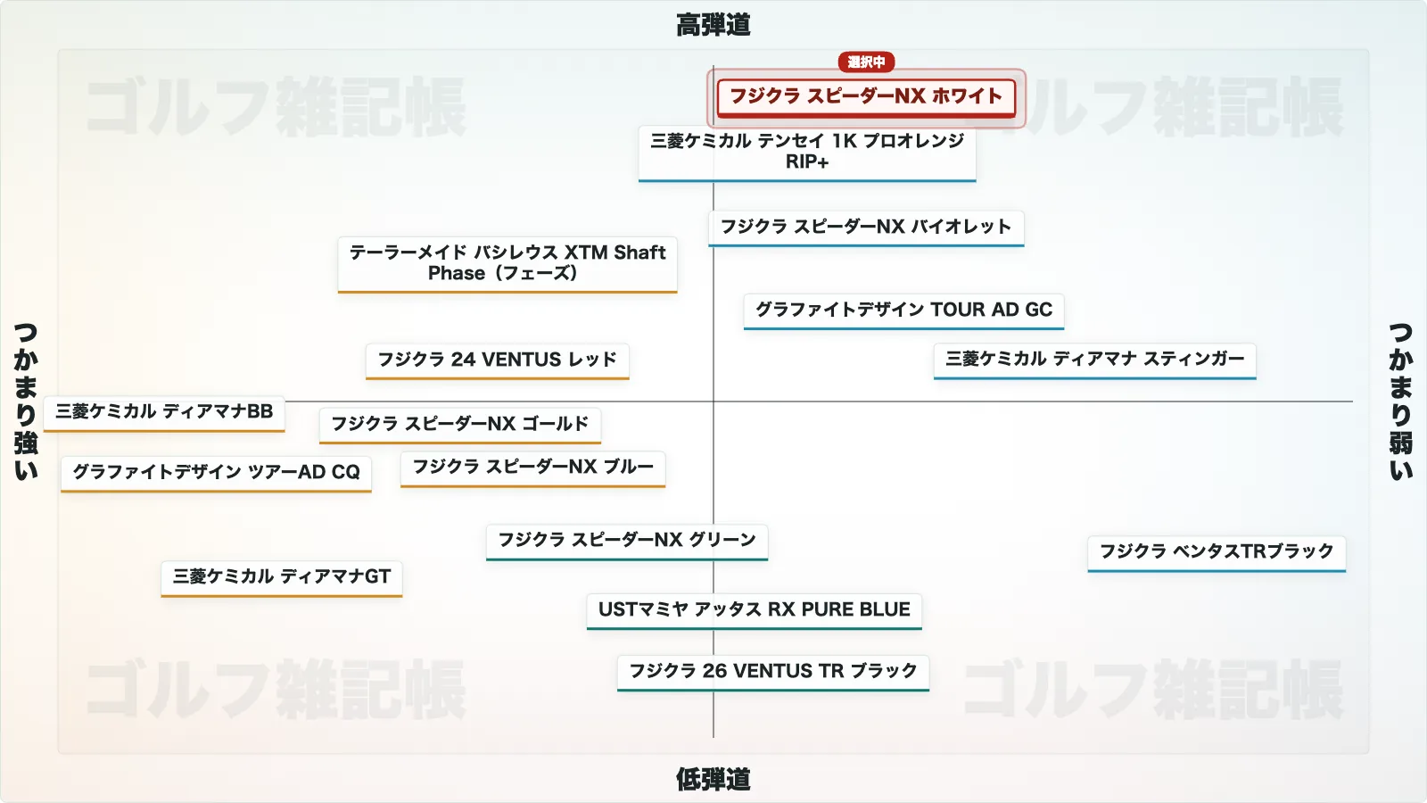 スピーダーNX ホワイトのポジションマップ